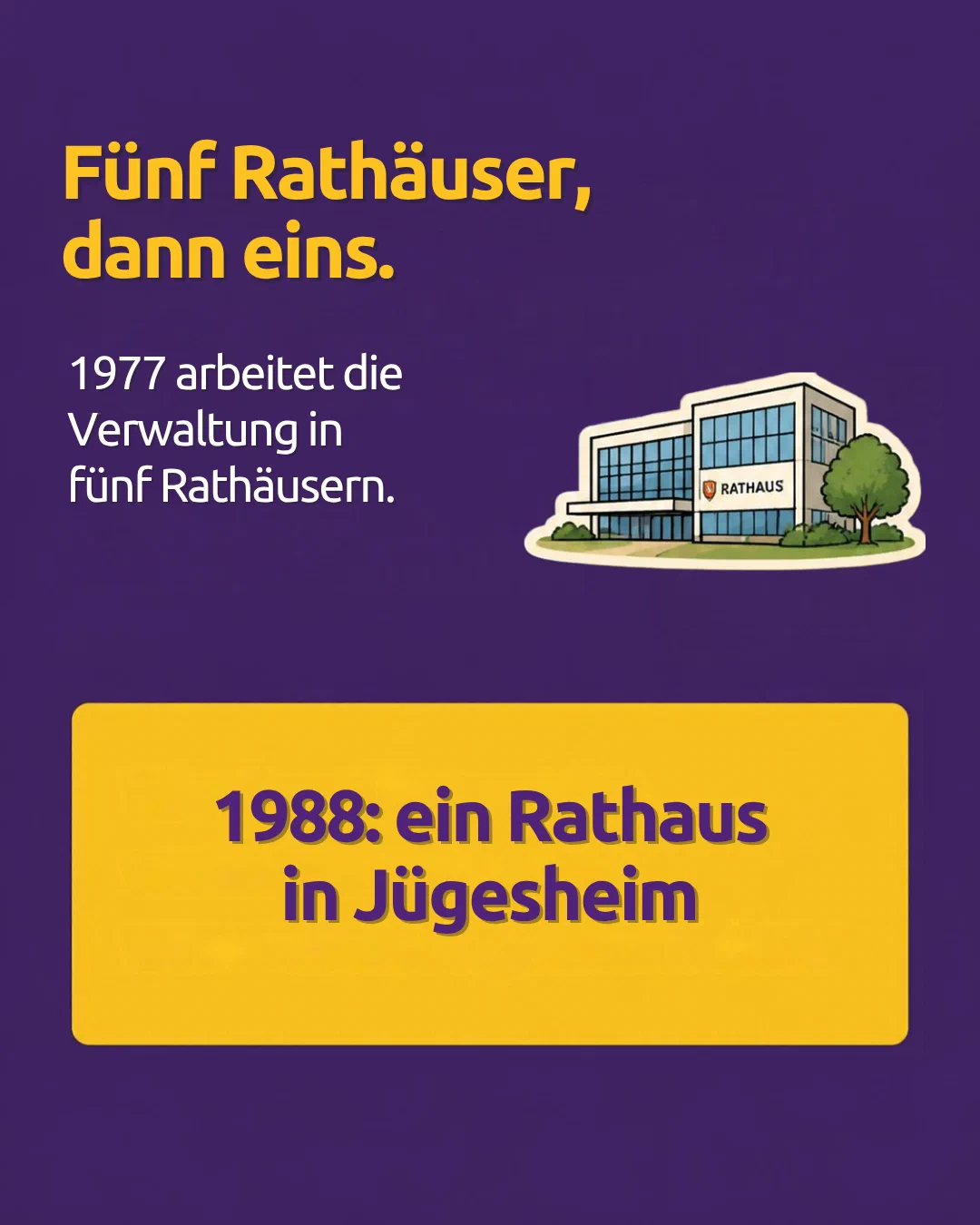 Five town halls, then one. In 1977, the administration works in five town halls. 1988: one town hall in Jügesheim.